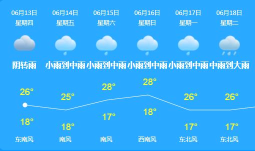 云南昆明春城暴雨,春城会不会有大暴雨