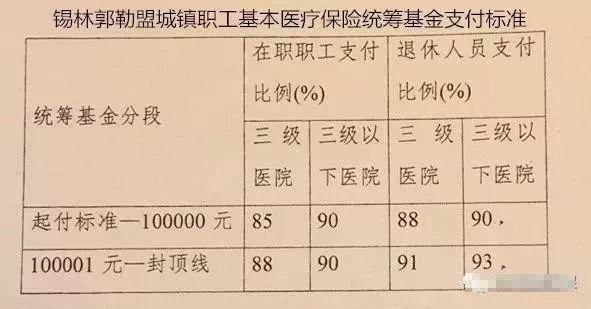 新农合哪几种情况不予报销,医保不予报销的诊疗项目