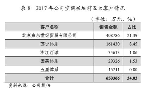 奥克斯营业收入3000亿,奥克斯靠什么起家的