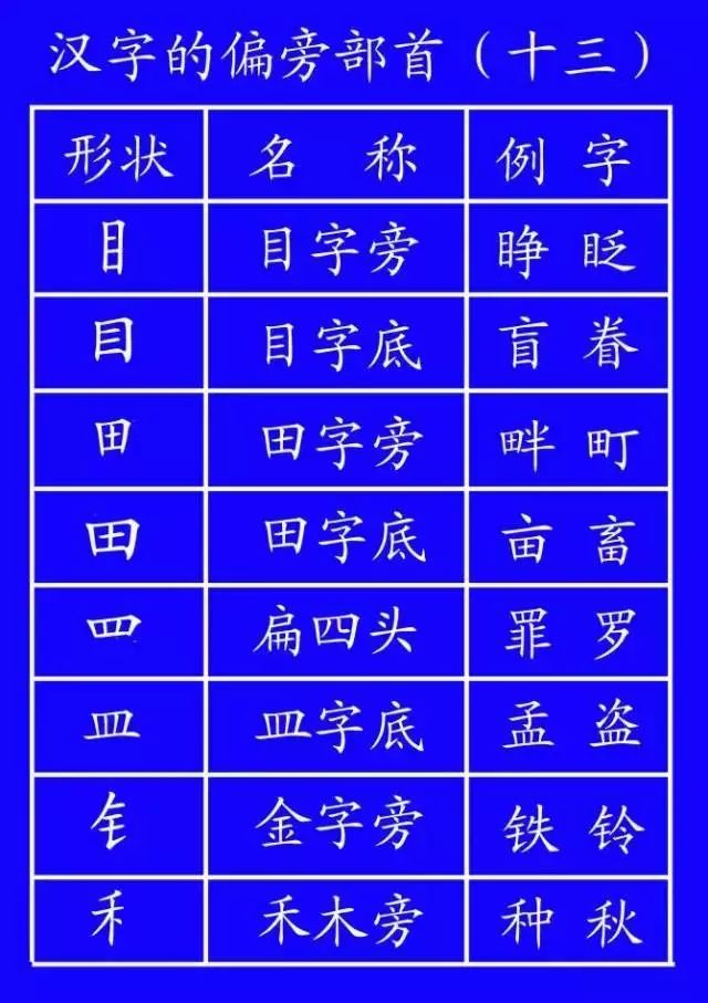 数字1到10标准写法笔顺,田字的田字格笔顺正确写法