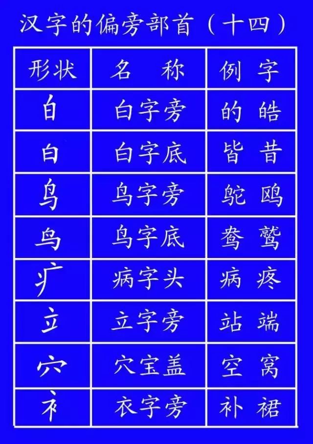 数字1到10标准写法笔顺,田字的田字格笔顺正确写法