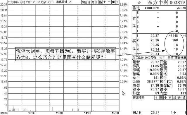 股市中神奇的“数字挂单暗语”:8、88、68、78、18,反复牢记,买在最低点卖在最高点