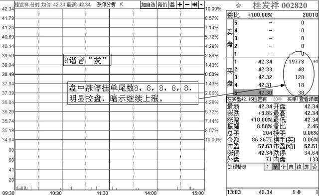 股市中神奇的“数字挂单暗语”:8、88、68、78、18,反复牢记,买在最低点卖在最高点