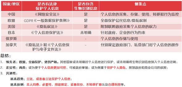 支付宝人脸识别的风险,人脸识别和指纹识别哪个成本高