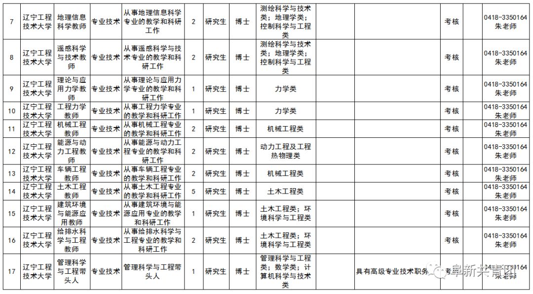 安家费最高100万招聘730人,年薪八万安家费