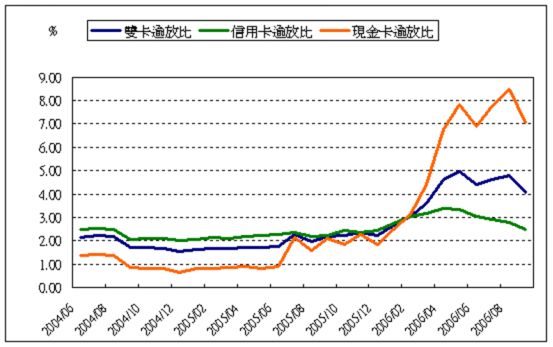 台湾银行业发展现状,消失几百万银行记录有用吗