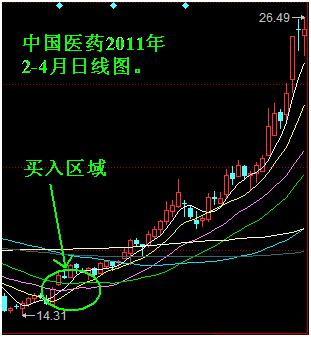 新手股民必看技巧,股民新手必学的十大策略