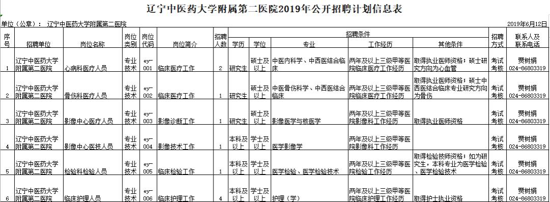 年薪24万的工作招聘,辽宁省事业单位招聘167人