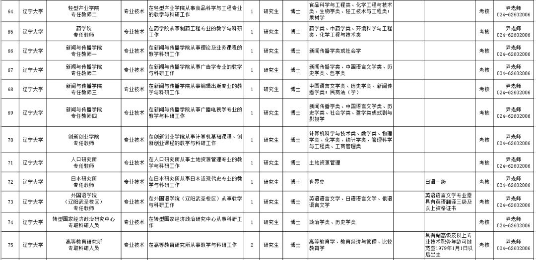 招聘事业编制116人,辽宁招聘593人职位表
