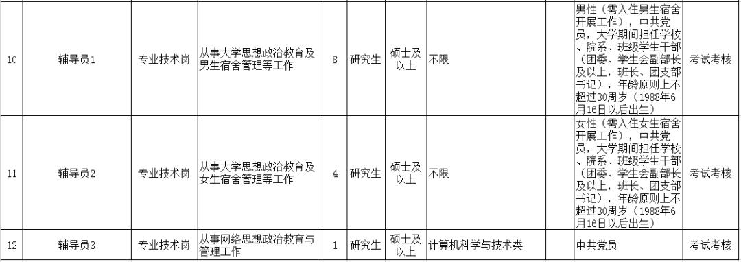 年薪24万的工作招聘,辽宁省事业单位招聘167人