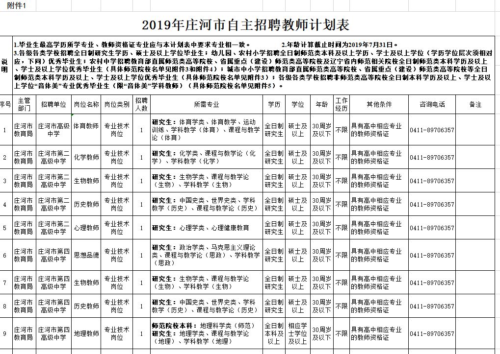辽宁事业编制招聘594人职位表单,辽宁招聘593人职位表