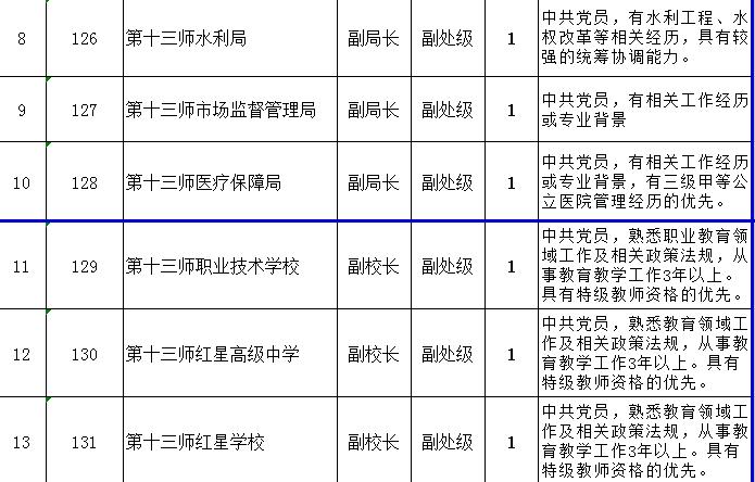 招消防员高中学历可报,高中消防招聘条件