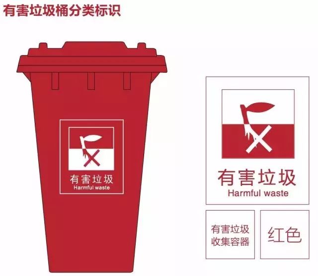 垃圾分类海曙路径,海曙垃圾分类现状