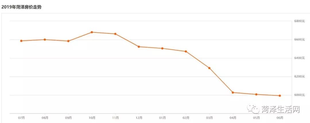 巨野｜刚刚6月份最新房价排名公布！这几类房子价格再低也不能买