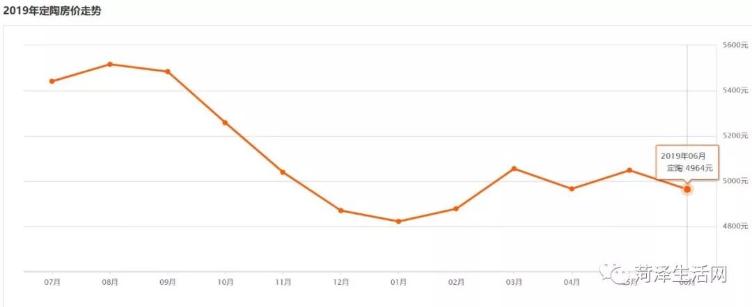 巨野房价二手房出售信息,巨野承德家园房价最新报价