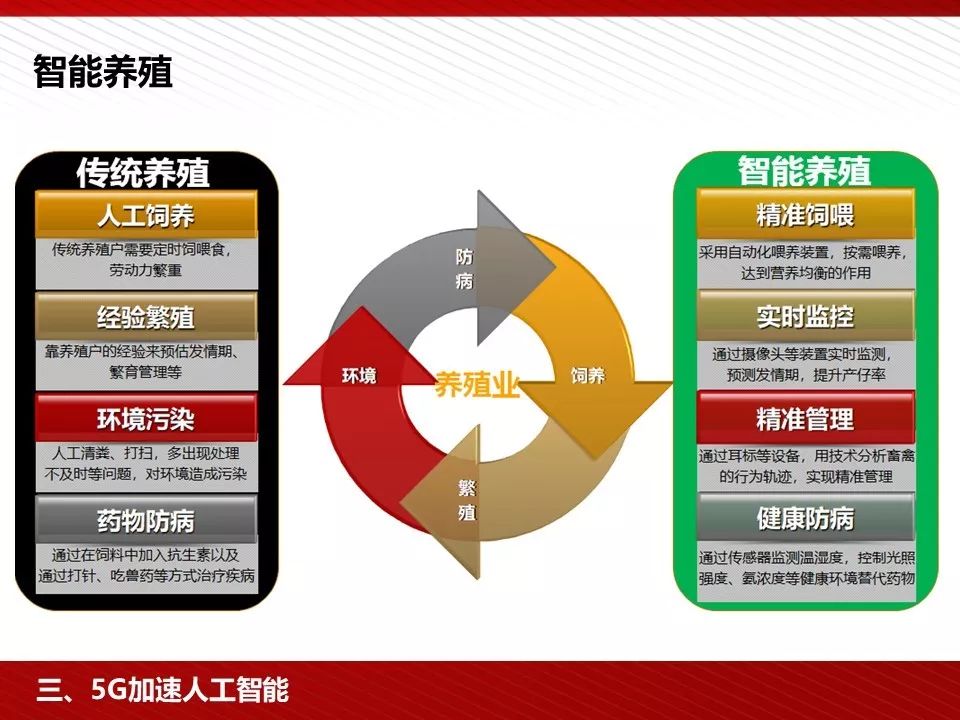 华为5g相关ppt,5g技术ppt演示