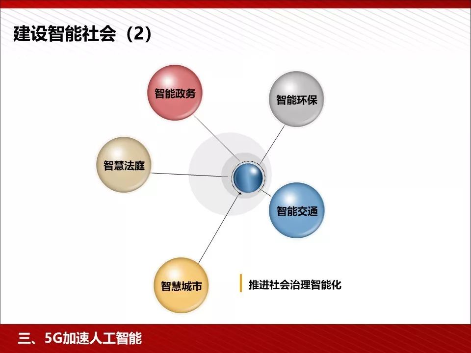 5g技术ppt免费下载,5g的发展历程ppt免费