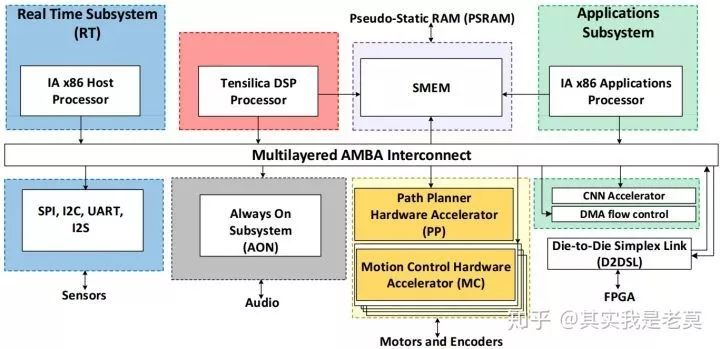详说片上网路（NoC）技术