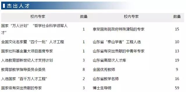 招7000人|选择山东财经大学的10个理由