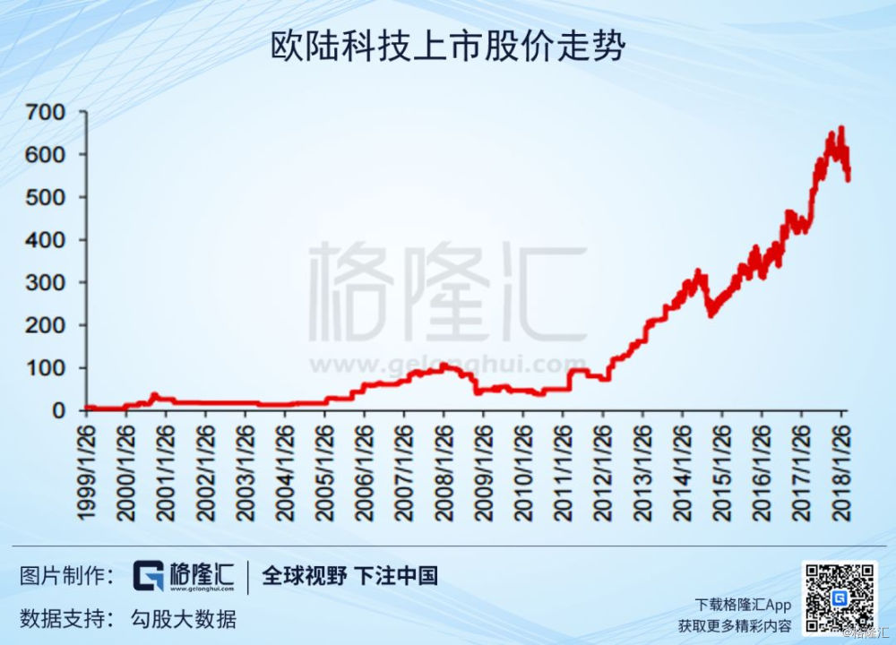 华测检测股票值得长期持有吗,华测检测下周大盘预测