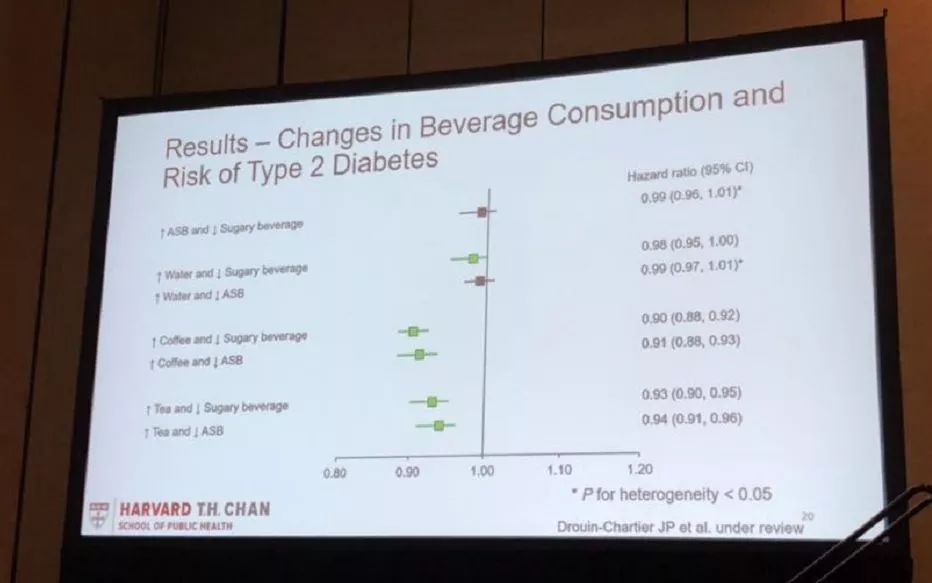 科普|ADA公布黑名单：这些饮料绝对不能喝！后悔没早点知道...