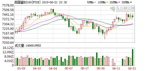 隔夜美股黄金最新行情,隔夜美股三大股指全线大跌