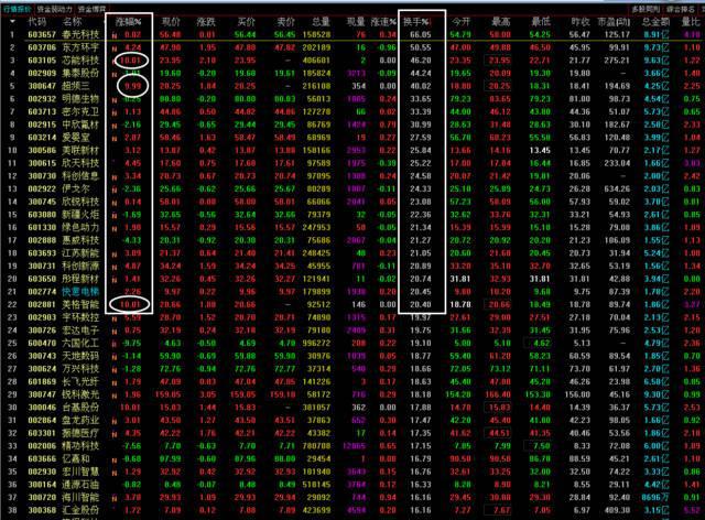 中国股市最牛的技术,最牛的炒股技巧视频