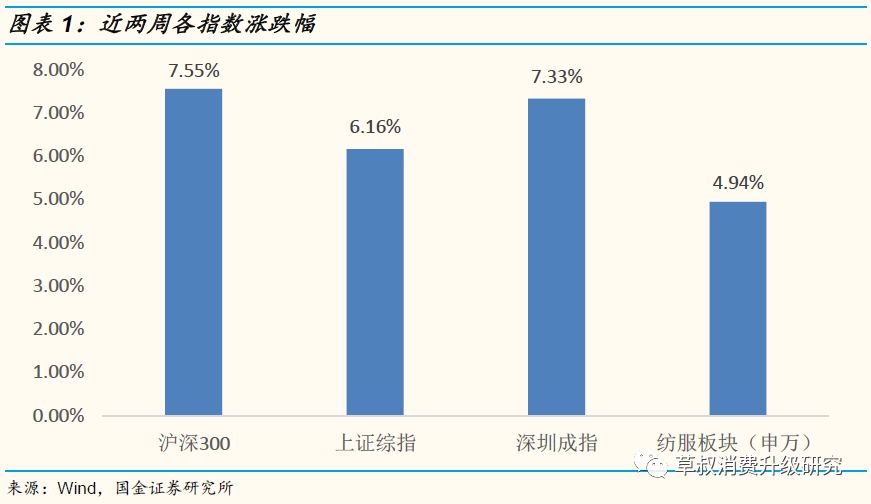 「国金纺服」草叔侃衣2019年第8期：618美妆消费表现强势，国货化妆品迎来突破性增长