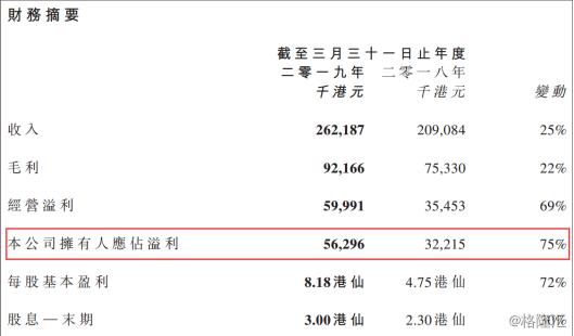 华禧控股(1689.HK):年度纯利大涨75%,香烟包装商有何不同价值?