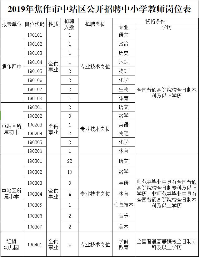 郑州工作推荐直招工资1万多左右,郑州薪资待遇最好的岗位