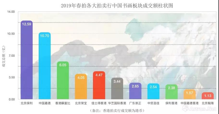 中国书画：市场持续不清晰下走向如何？