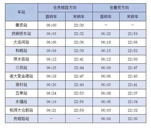 地铁5号线=宝藏美食线?老杨小黄鱼、老纪蚝宅、舟东奶酸菜鱼…终于可以一路吃过来