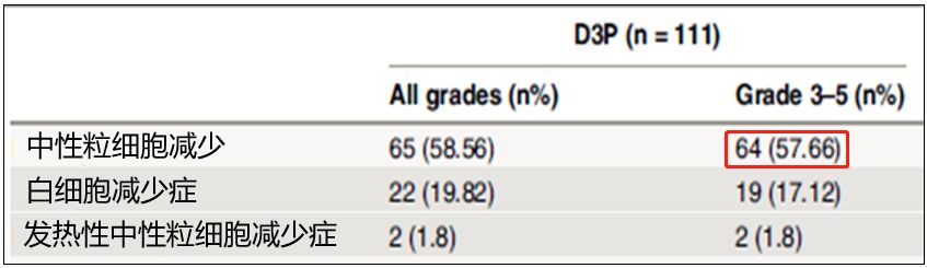 前列腺癌化疗指南,激素敏感转移性前列腺癌化疗方案