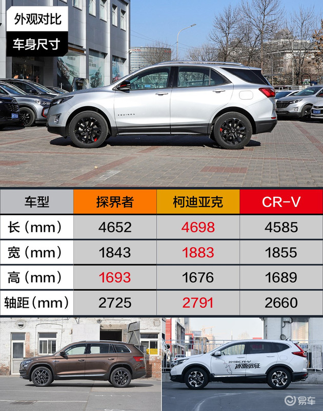 25万左右买SUV，到底谁才是最拔尖的那位？