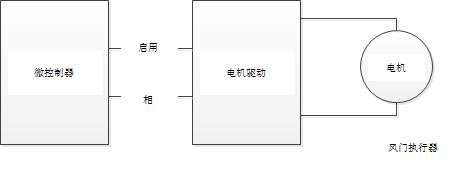 hvac风门电机控制原理,汽车风门执行器是哪个系统