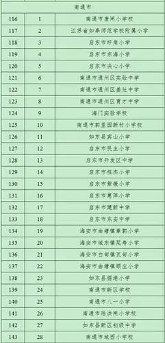 全国足球示范学校名单江苏,全国青少年校园足球特色学校名单