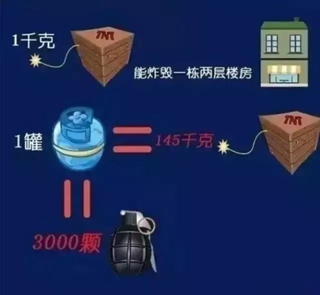 气瓶着火后的最佳处理方法,气瓶受热或着火采取措施