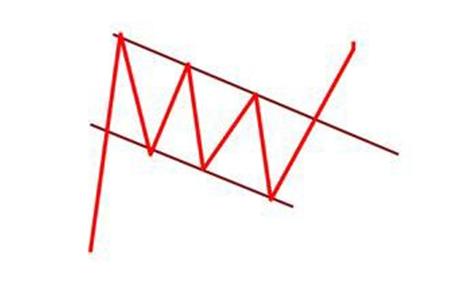 炒股入门与技巧k线形态,炒股必备20种k线形态