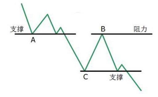 炒股入门与技巧k线形态,炒股必备20种k线形态