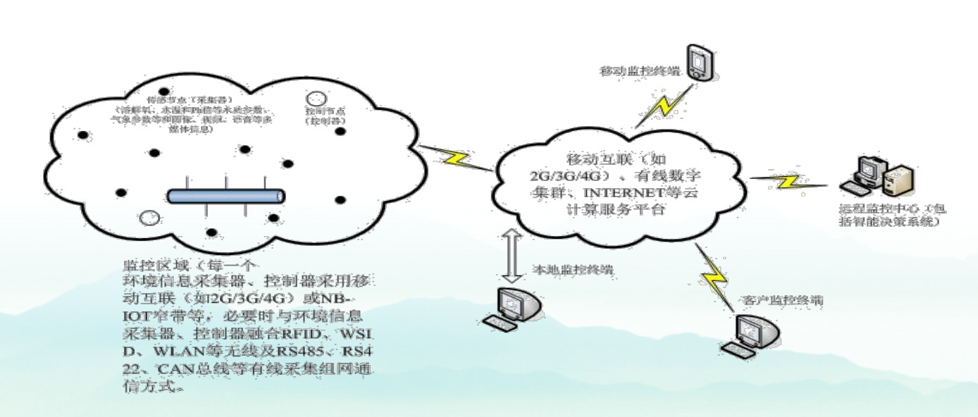 规模化水产养殖业基地的建设,打造国家级畜牧水产品基地