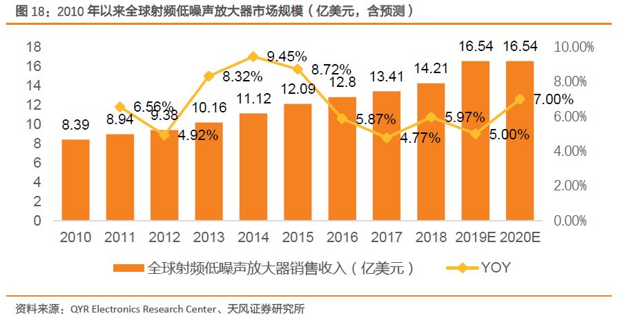 全球射频前端市场,全球射频前端芯片产业链
