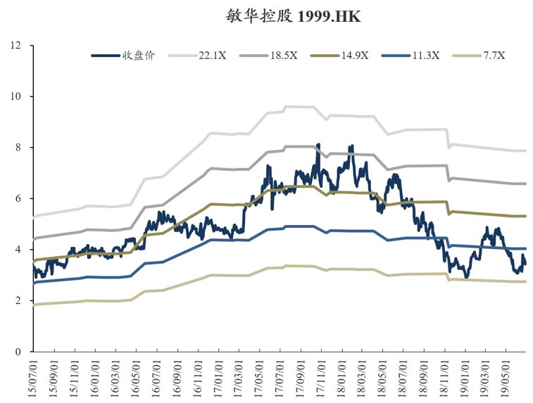 「东吴轻工」首选具估值优势及边际变化的优质资产，推荐劲嘉股份、顾家家居、太阳纸业