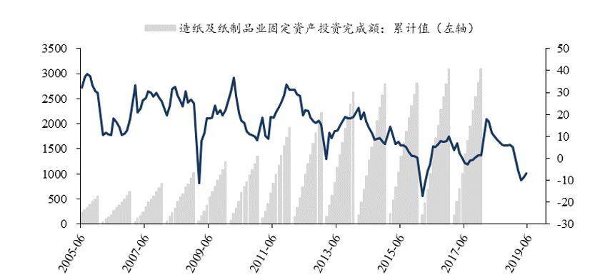 「东吴轻工」首选具估值优势及边际变化的优质资产，推荐劲嘉股份、顾家家居、太阳纸业