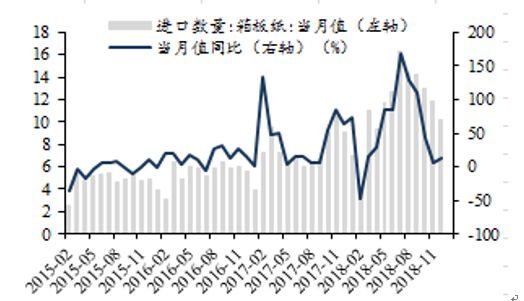 「东吴轻工」首选具估值优势及边际变化的优质资产，推荐劲嘉股份、顾家家居、太阳纸业
