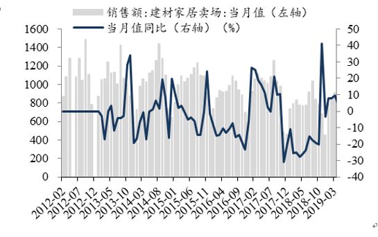 「东吴轻工」首选具估值优势及边际变化的优质资产，推荐劲嘉股份、顾家家居、太阳纸业