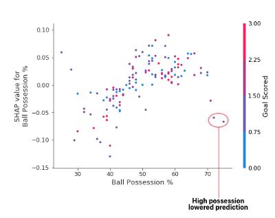 可解释的机器学习算法模型,能讲解应用题的学习机