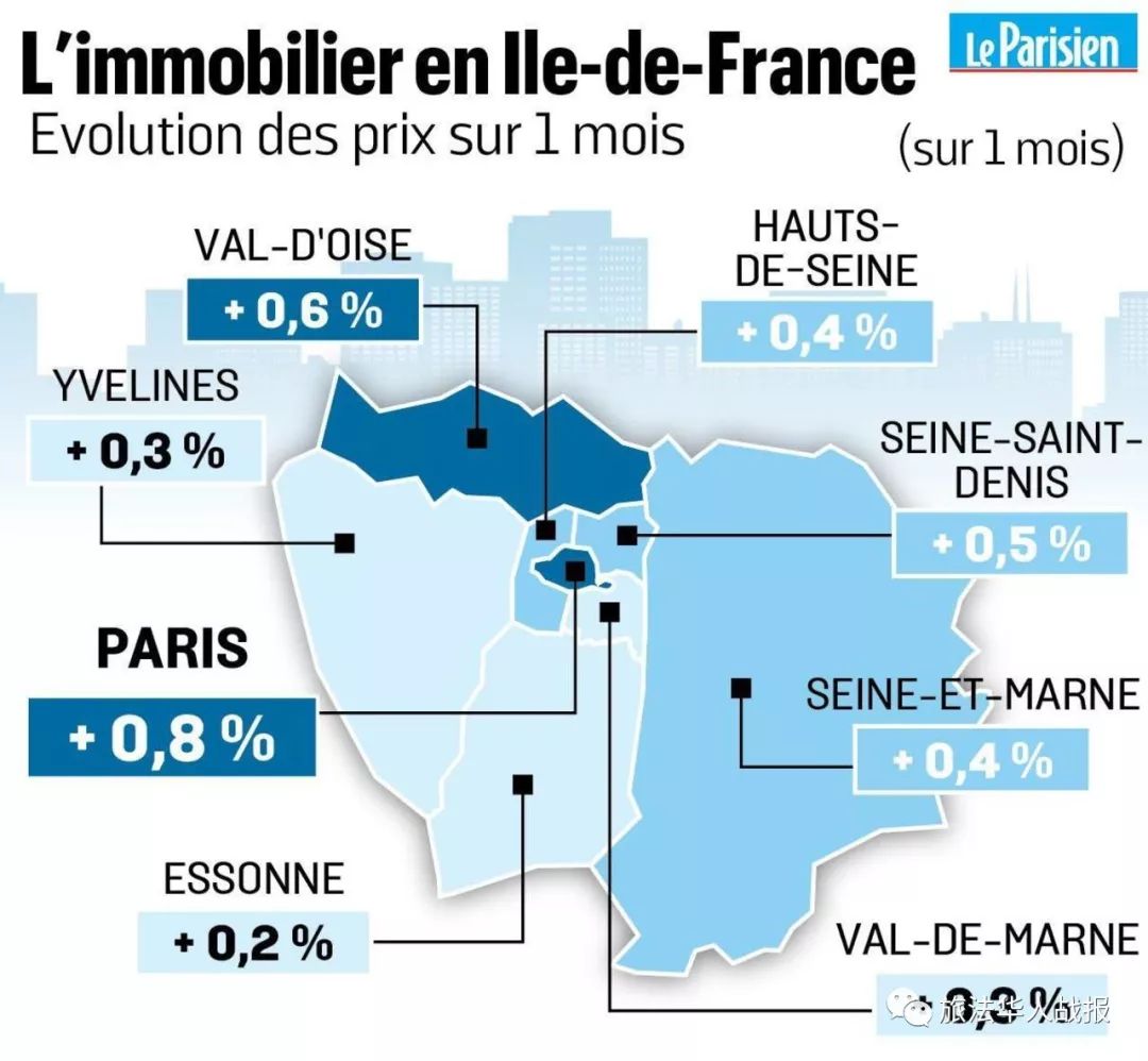 法国巴黎的生活成本,法国巴黎生活质量