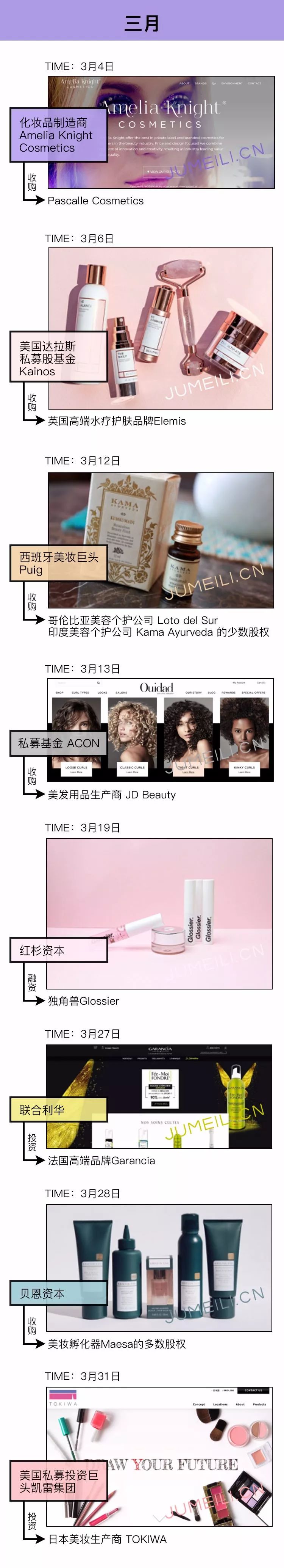 今年全球并购数据,2021全球并购交易额