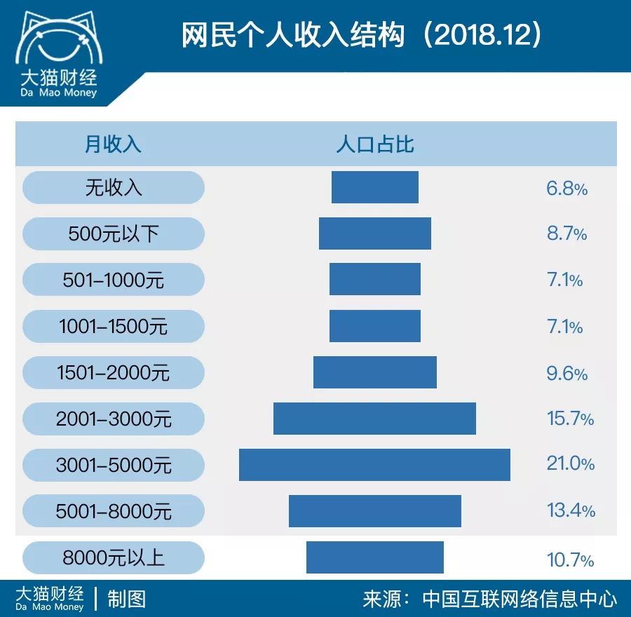 月收入一万讨饭,月薪1万还在讨饭