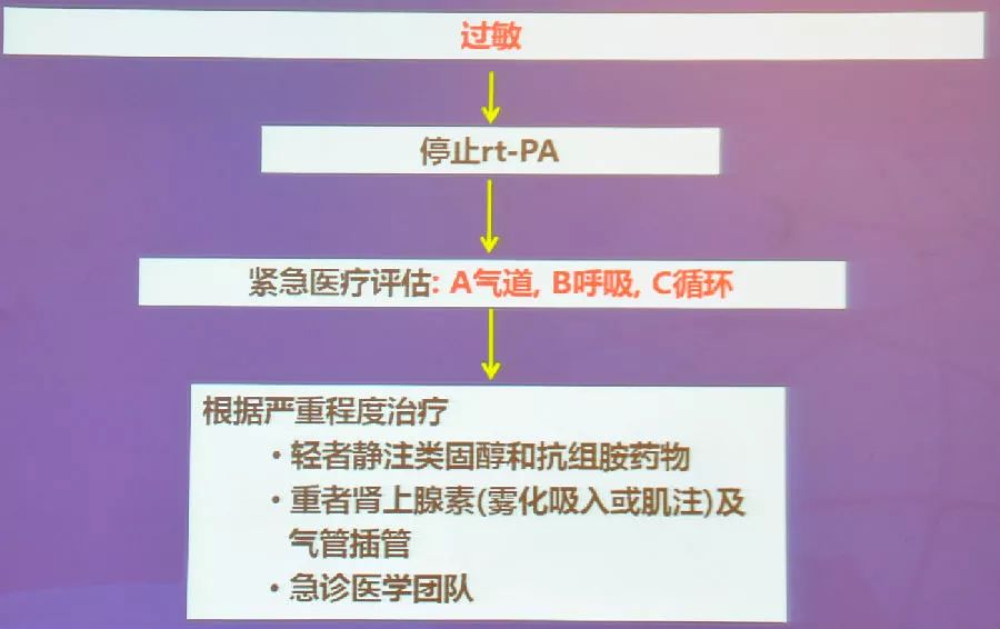 马联胜:溶栓后并发症的处理策略|CSATISC2019